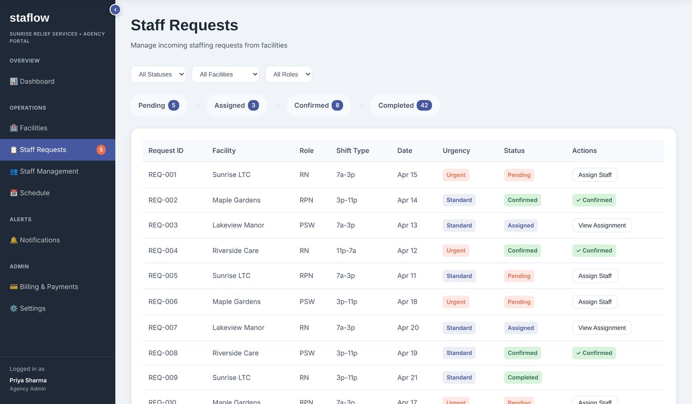 Agency portal staff requests inbox with pending, assigned, confirmed and completed requests