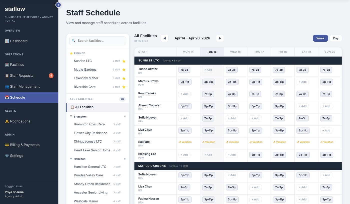 Agency schedule showing staff across several client homes for the week