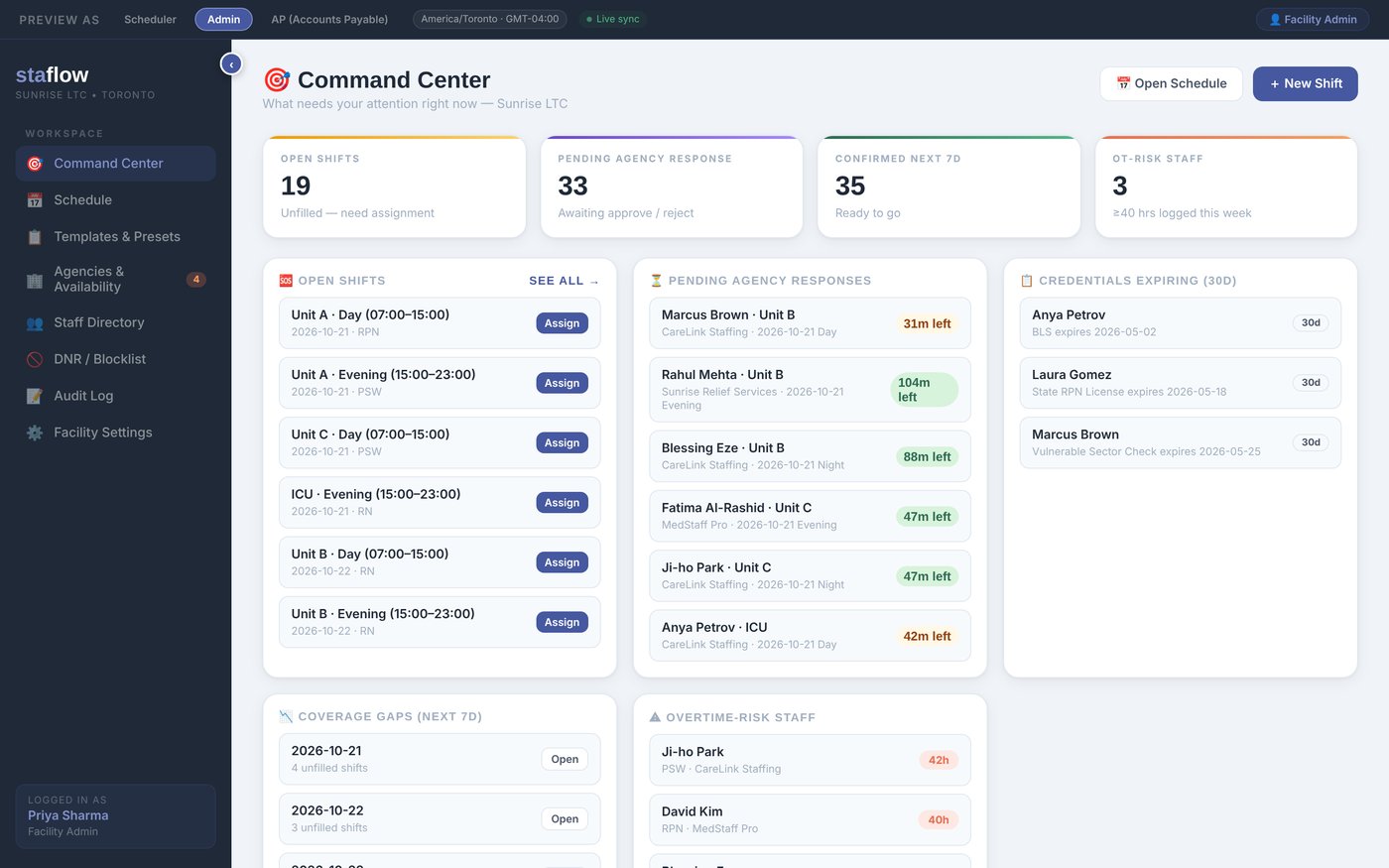 Command Center for one home showing open shifts, pending agency responses, confirmed shifts, overtime risk and expiring credentials
