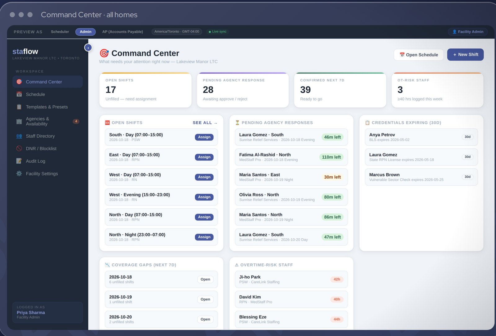 Staflow Command Center showing open shifts, pending agency responses, coverage gaps and overtime risk across homes
